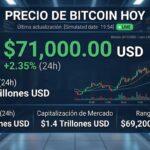 Precio de Bitcoin hoy